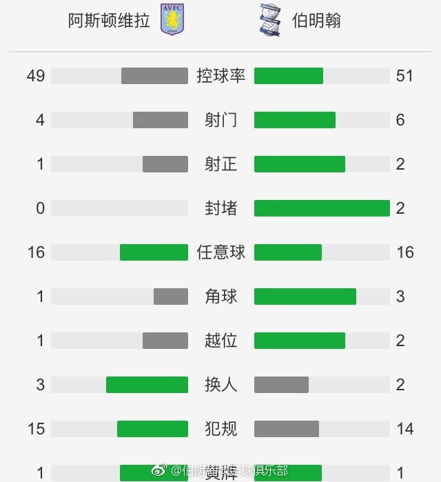 今日NBA重要伤停08:30 太阳 VS 猛龙杜兰特：出战格雷森-阿伦、利特尔、比尔、达米恩-李 ：缺席科洛克：缺席09:00 爵士 VS 灰熊奥利尼克、克拉克森：可能出战邓恩、马尔卡宁：缺席拉拉维亚、蒂尔曼、肯纳德、斯马特、亚当斯、莫兰特、布兰登-克拉克：缺席09:00 76人 VS 鹈鹕豪斯、乌布雷：缺席麦科勒姆、：出战南斯、马特-里安、特雷-墨菲：缺席10:00 火箭 VS 掘金范弗利特、泰特、阿门-汤普森、奥拉迪波：缺席约基奇、阿隆-戈登、贾马尔-穆雷：出场成疑弗拉特科-坎卡：缺席11:00 快船 VS 国王梅森-普拉姆利、波士顿：缺席基根-穆雷：出场成疑莱恩：缺席专家推荐【周教练】足球12中9 带来11月30日早间9:30哥伦甲 卡利体育会 VS 托利马【易球胜】足球5中4 带来11月30日早间09:06墨联 利昂 VS 墨西哥美洲队【朱立宇】篮球10连红 带来11月30日早间10:00NBA 火箭 VS 掘金；11:00NBA 快船 VS 国王今日热点赛事今日上午10:00，NBA 火箭 VS 掘金；快船 VS国王，朱立宇（10连红），早间08:30NBA 太阳 VS 猛龙，王岳（7中6）等专家将带来精彩解析，敬请关注！